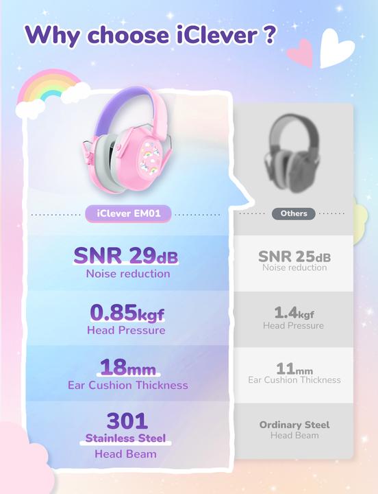 Actual product image Iclever Lärmschutz Kids (1 x)