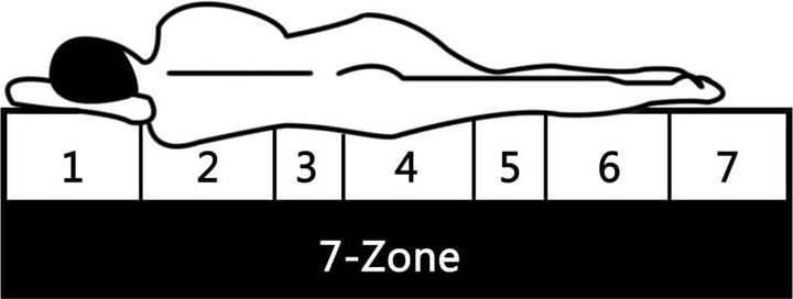 Immagine prodotto VidaXL Nicolao (140 x 200 cm, Nucleo della molla)