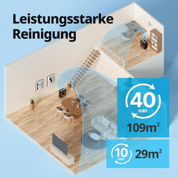 Image du produit Coway Airmega Mighty Luftreiniger mit Wi-Fi-Konnektivität (109 m²)