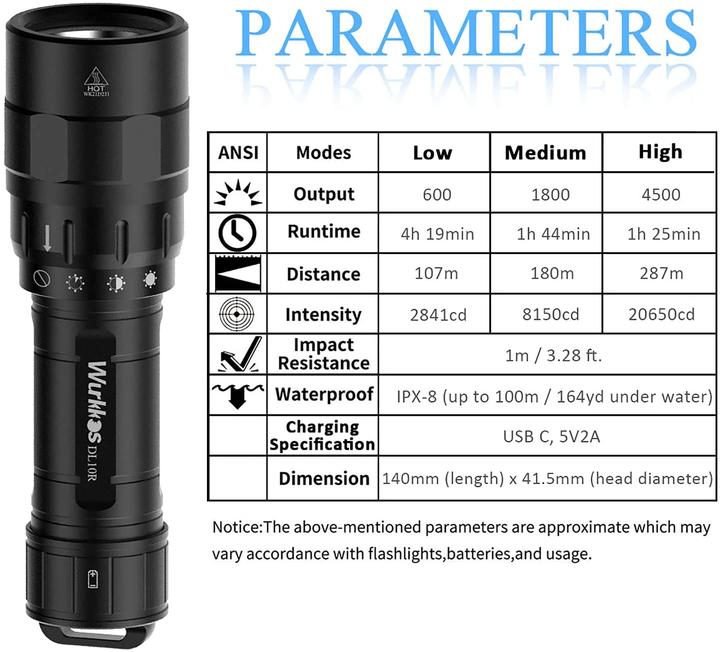 Produktbild Wurkkos Tauchlampe (14 cm, 4500 lm)
