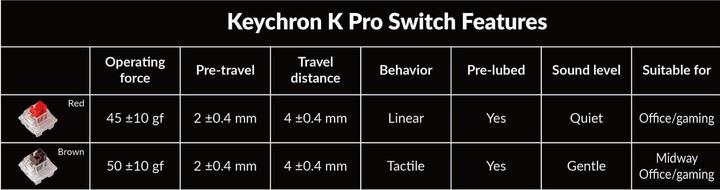 Produktbild Keychron Q1 Pro (CH, Kabelgebunden)