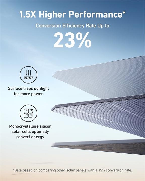 Immagine prodotto Anker Pannello solare (200 W, 9.23 kg)
