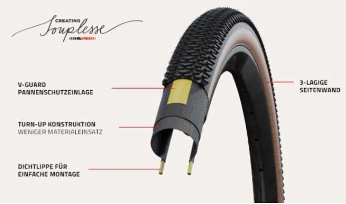 Actual product image Schwalbe G-One R (28 x 1.50, 40-622)