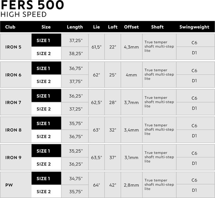 Image du produit Inesis 500 (Droitier)