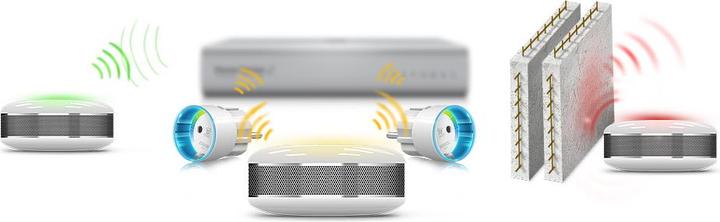 Productafbeelding Fibaro Rooksensor