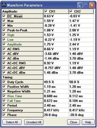 Immagine prodotto Velleman PCSGU250 PC Measurement Lab, USB (Oscilloscopio)
