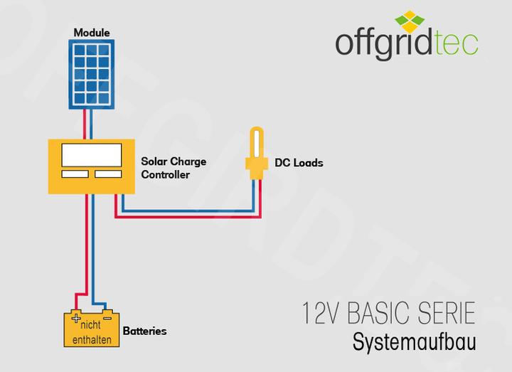 Image du produit Offgridtec Kit solaire 50w - 12V Kit solaire (50 W)
