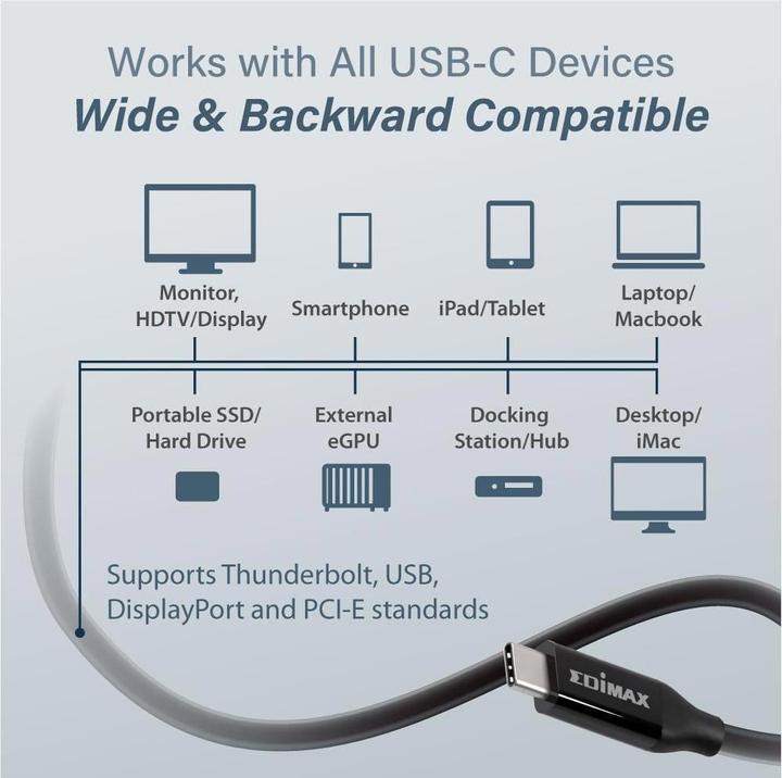 Immagine prodotto edimax Cavo USB4/Thunderbolt3, 40G (2 m, USB 4.0)