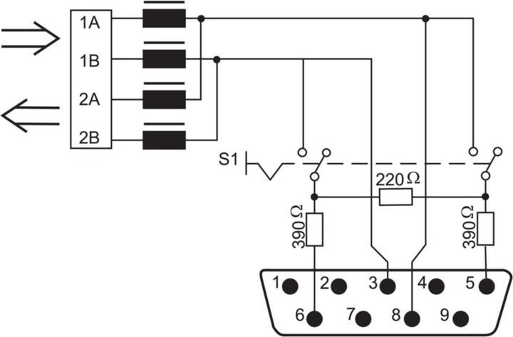 Produktbild Wago Feldbus Steckverbinder PROFIBUS