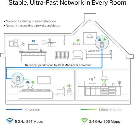 Actual product image TP-Link Powerline TL-WPA1300P KitDE (1300 Mbit/s)