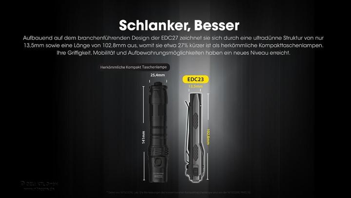 Actual product image Nitecore EDC23 (10.28 cm, 2500 lm)