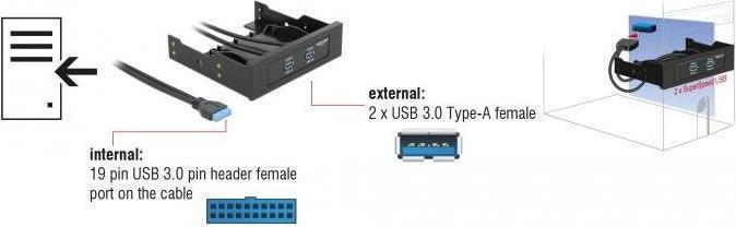 Produktbild Delock USB3.0 Front Panel 2-Port (0.60 m, USB 3.0)