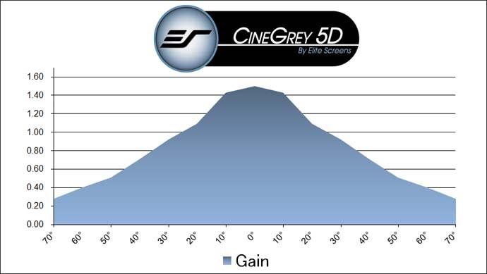 Image du produit Elite Screens ezFrame CineGrey 5D (100", 16:9)