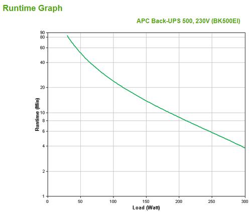 Image du produit APC Back-UPS 500 (500 VA, 300 W, Standby Onduleur)