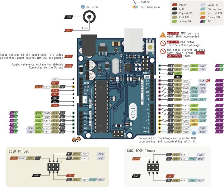 Image du produit Arduino Uno Rev3