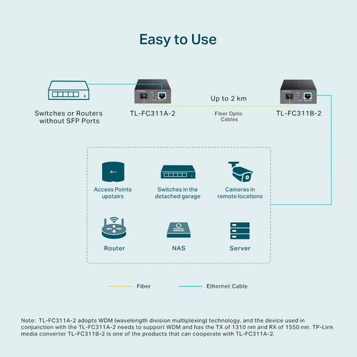 Actual product image TP-Link TL-FC311A-2 (Media converter)