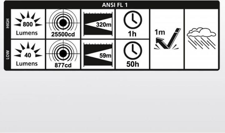 Produktbild De.Power 023cr (18.30 cm, 800 lm)