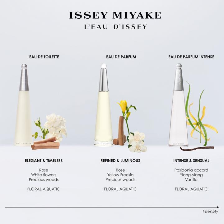 Image du produit Issey Miyake L'Eau D'Issey - Eau Parfum Intense (Eau de parfum, 50 ml)