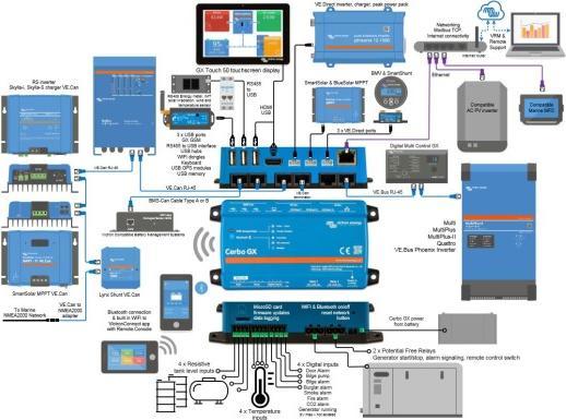 Immagine prodotto Victron Energy Cerbo GX