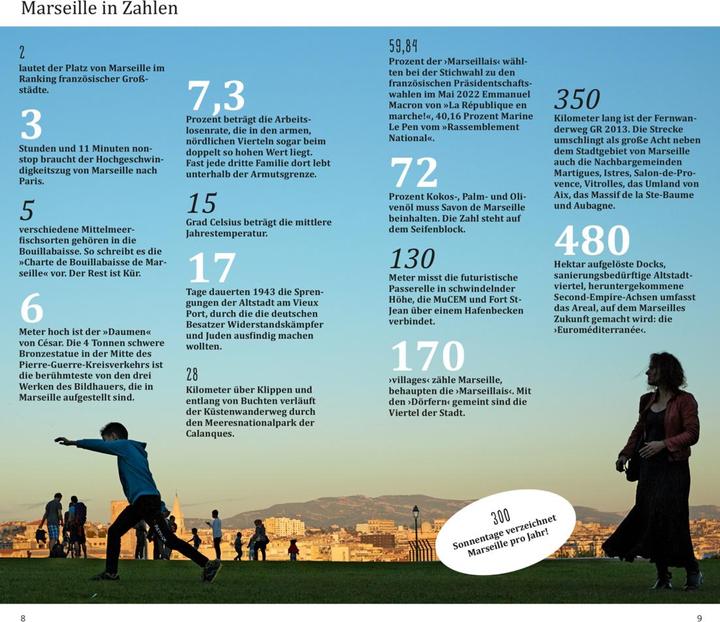 Produktbild direkt Reiseführer Marseille (Deutsch, Klaus Simon, 2023)