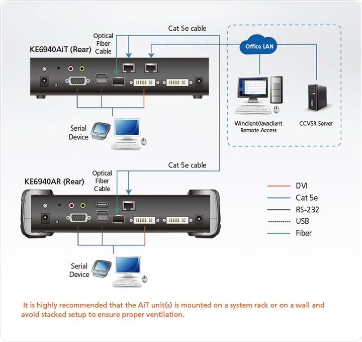 Produktbild Aten Altusen KE6900AiT