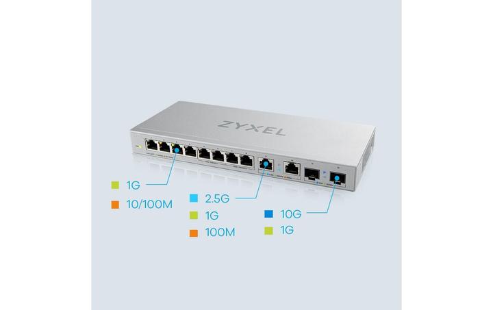 Actual product image Zyxel XGS1010-12 (12 Ports)