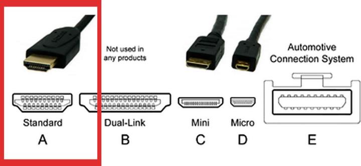 Immagine prodotto PNI Cavo HDMI H150 ad alta velocità 1,4 V, maschio-maschio, Ethernet, placcato oro, 1,5 m (1.50 m, HDMI)