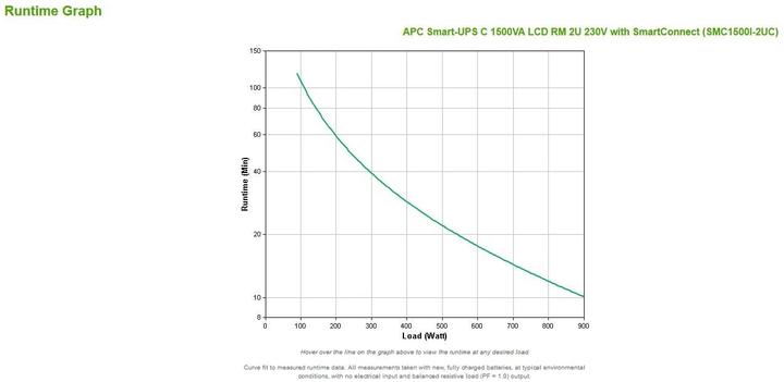 Immagine prodotto APC Smc1500i-2uc (1500 VA, 900 W, Interattivo linea UPS)