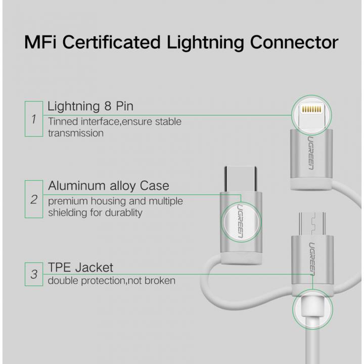 Actual product image Ugreen 3-in-1 USB2.0-A Multifunction Cable (1.50 m, USB 2.0)