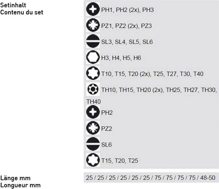 Actual product image Bosch Professional Zubehör Screwdriver bit set (Hexagon socket TX M10, Hexagon socket TX M15, Hexagon socket TX M20, Hexagon socket TX M30, Cross Phillips PH M1, Cross Phillips PH M2, Hexagon socket TX M25, Hexagon socket TX M27, Hexagon socket TX M40, Cross Pozidriv PZ M1, Cross Pozidriv PZ M2, Cross Phillips PH M3, Cross Pozidriv PZ M3)