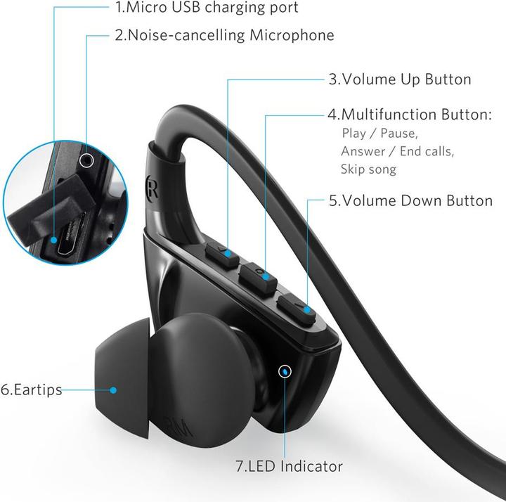 Immagine prodotto Anker SoundBuds Sport NB10 (Senza fili)