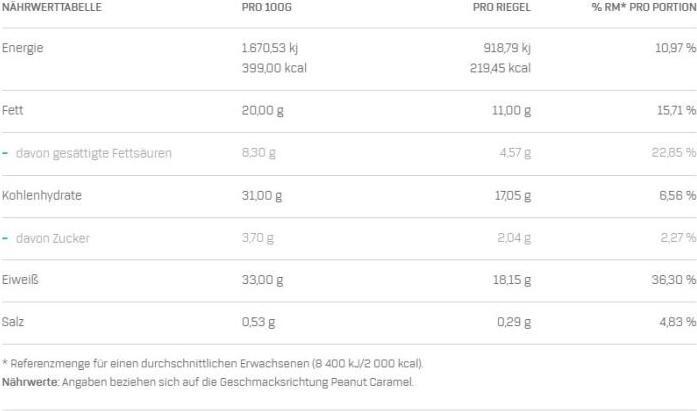 Nährwerte und Zutaten Nutramino Proteinbar Chunky Peanut & Caramel (Chunky Peanut & Caramel, 1 Stk., 760 g)