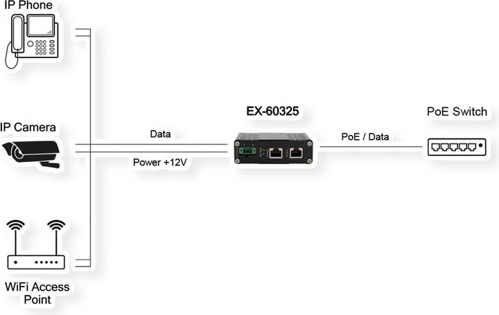 Immagine prodotto Exsys Splitter industriale PoE+ Gigabit 20W (Splitter PoE)