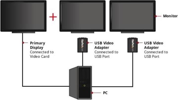 Produktbild StarTech USB2VGAE2 (USB, 7.50 cm)