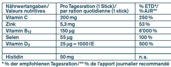 Nährwerte und Zutaten Tetesept Immusan Direkt Immun Aktiv Zink+D3+B12 (20 Stück, Stift)