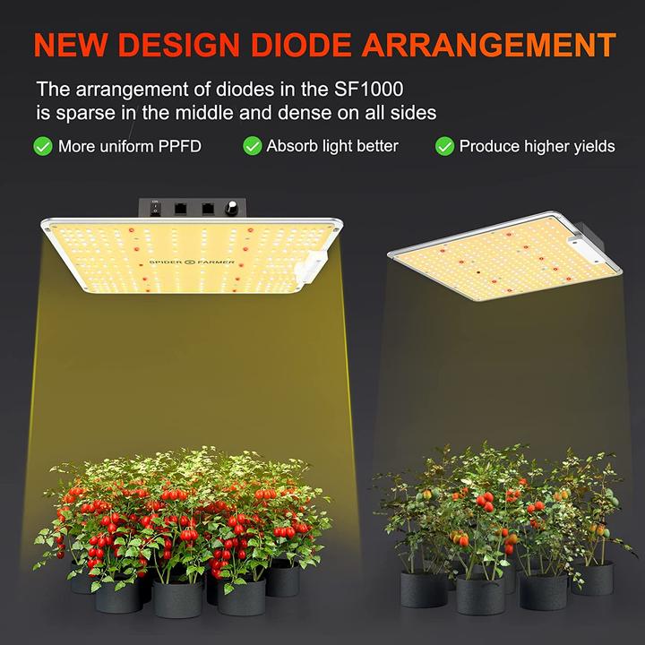 Immagine prodotto Spider Farmer SF1000 (LED, 240 V)