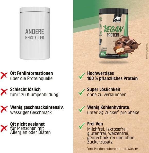 Nutritional values and ingredients All Stars Vegan Protein (390G can) (Banana, 1 pcs., 400 g)