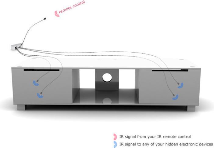 Actual product image Multibrackets Universal infrared extension for up to 8 devices (Remote control)