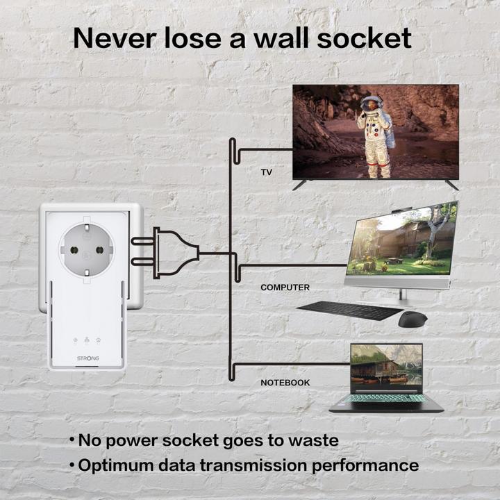 Image du produit Strong Powerline 2000 (2000 Mbit/s)