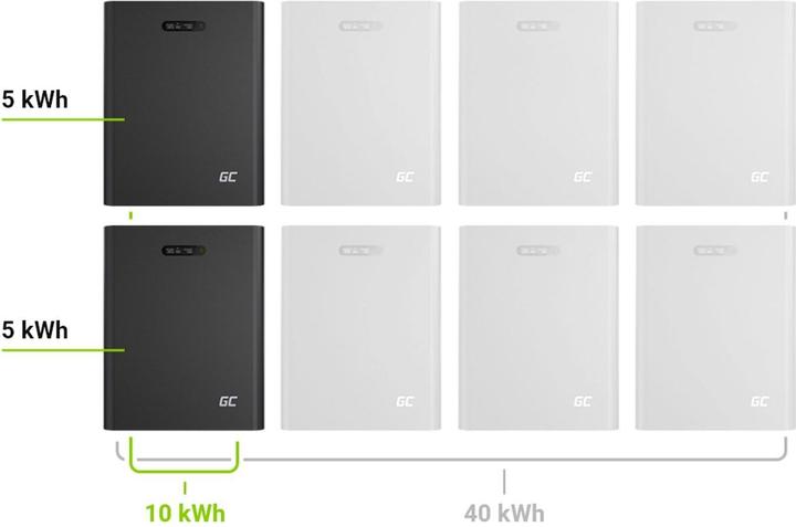 Actual product image GreenCell PowerNest Energy Storage