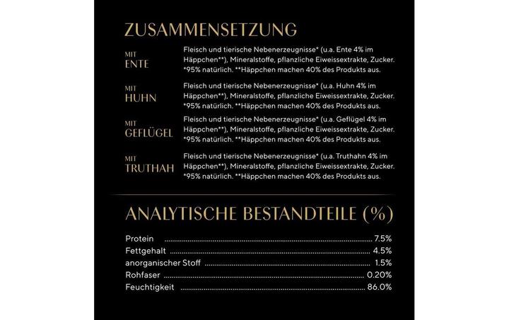 Nutritional values and ingredients Sheba Delikatesse in Gelee (Adult, 1 pcs., 340 g)