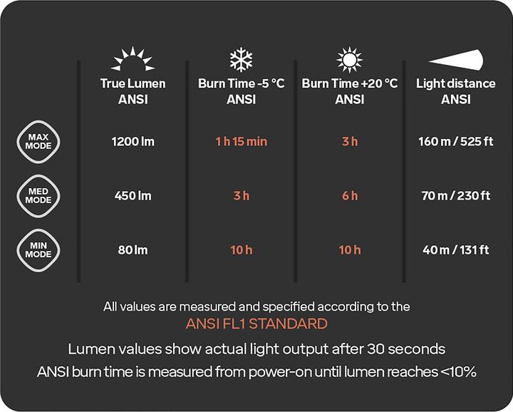 Actual product image Silva Trail Speed 5R (1200 lm)