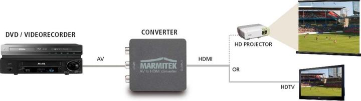 Actual product image Marmitek Connect AH31 (Analog -> Digital)