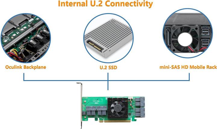 Image du produit HighPoint Adaptateur de bus hôte Rocket 1180 PCI-Ex16v3 - 8x SFF-8643