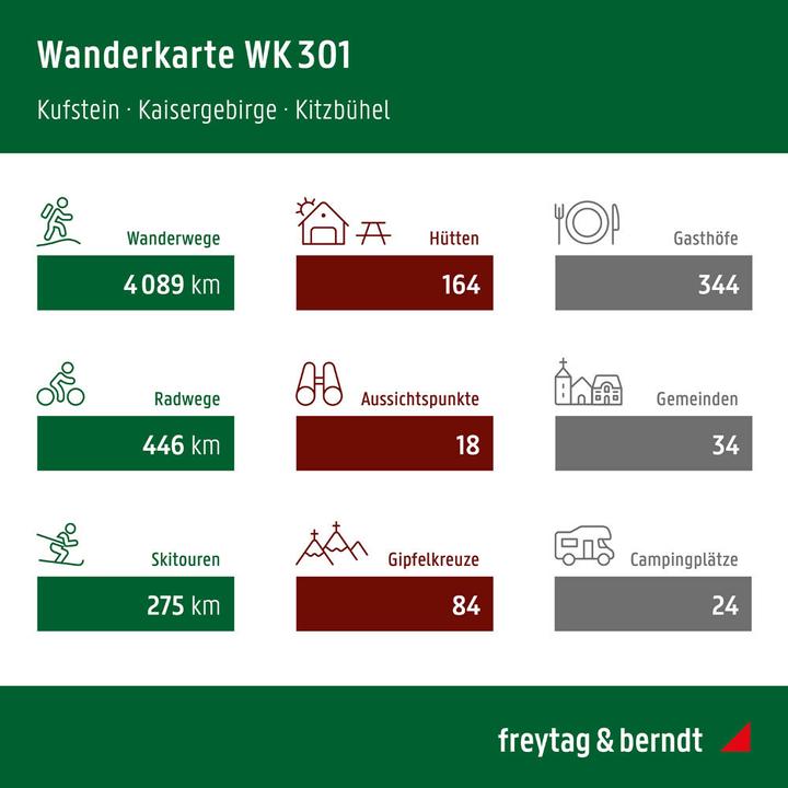 Produktbild Kitzbühel, Wander-, Rad- und Freizeitkarte 1:50.000, freytag & berndt, WK 301 (freytag & berndt, Italienisch, Englisch, Deutsch)