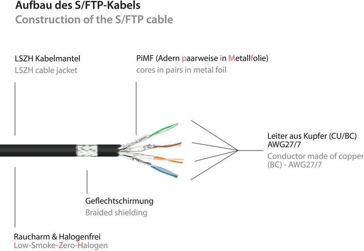 Immagine prodotto Good Connections Alcasa (S/FTP, CAT6a, 1 m)