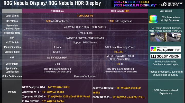 Actual product image ASUS ROG Zephyrus M16 (16", Intel Core i9-13900H, 32 GB, 1000 GB, CH)