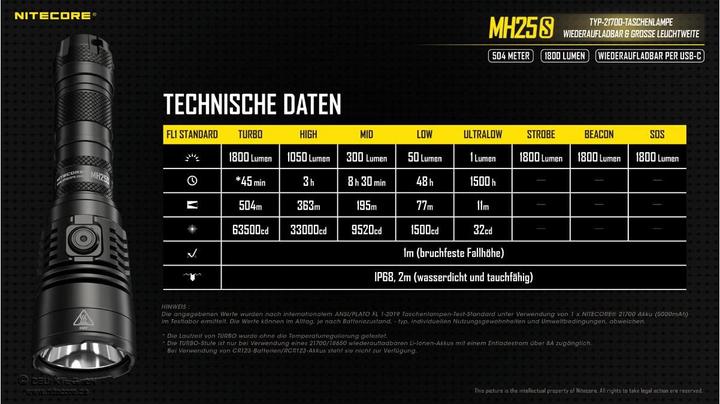 Produktbild Nitecore MH25S Taschenlampe inkl. Akku (15.69 cm, 1800 lm)