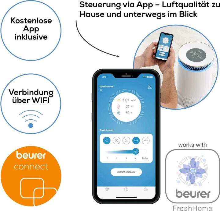 Actual product image Beurer LR 400 ² (69 m²)