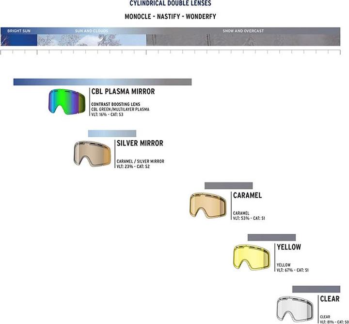 Image du produit Shred Monocle Double Lens (Lunettes de ski verre de rechange)